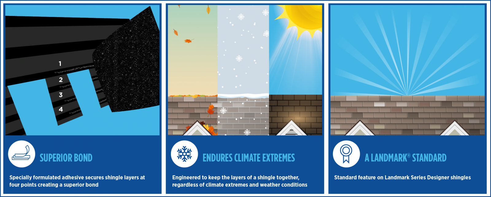 C & C Roofing Images